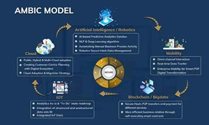 Xiphias AMBIC Model