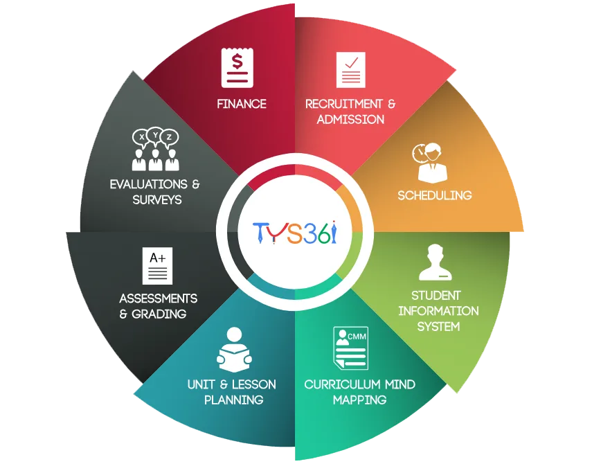 Online Examination SystemOnline exam management software for secure assessments.