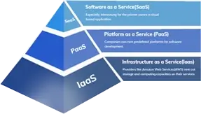 Xiphias Service Infrastructure Pyramid